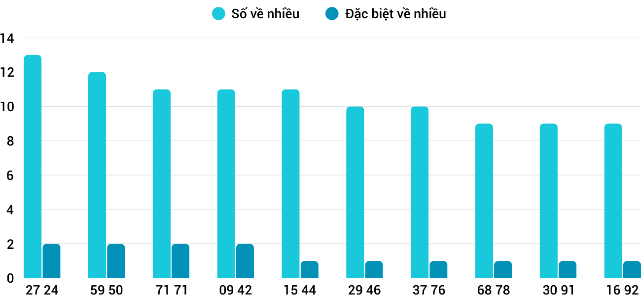 Thong-ke-loto-nhieu-it-xsqt-1-5-2025 Thong-ke-loto-nhieu-it-xsqt-1-5-2025