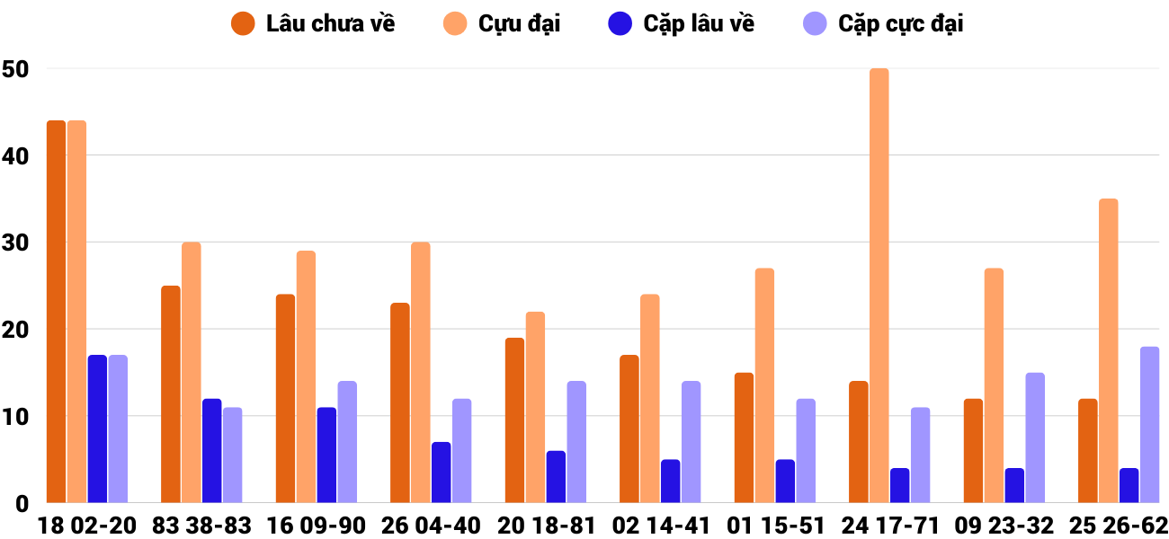 Thống kê XSMT 252025 - Phân tích Xổ số Miền Trung 2-5 Thứ 6 4 Thống kê XSMT 252025 - Phân tích Xổ số Miền Trung 2-5 Thứ 6 4