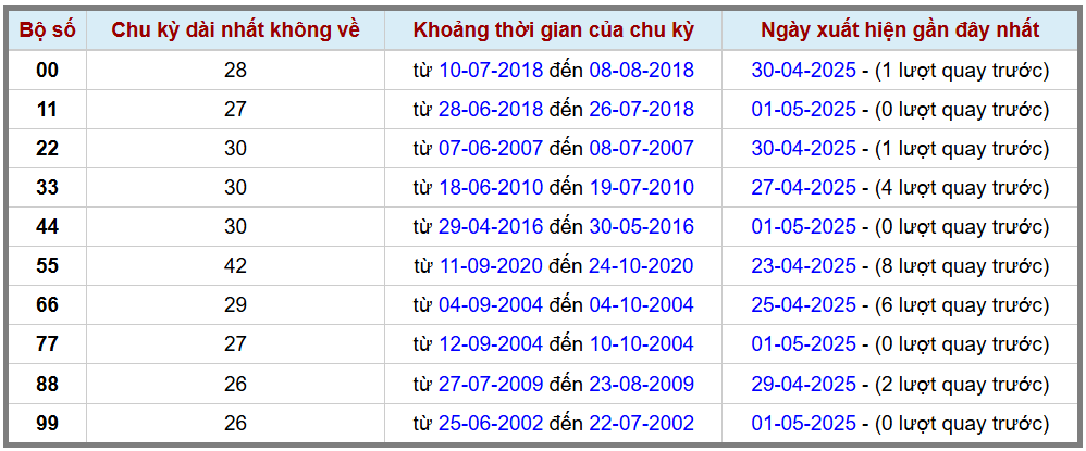 Thống kê kép XSMB 252025 - Phân tích XSMB Thứ 6 hôm nay 2