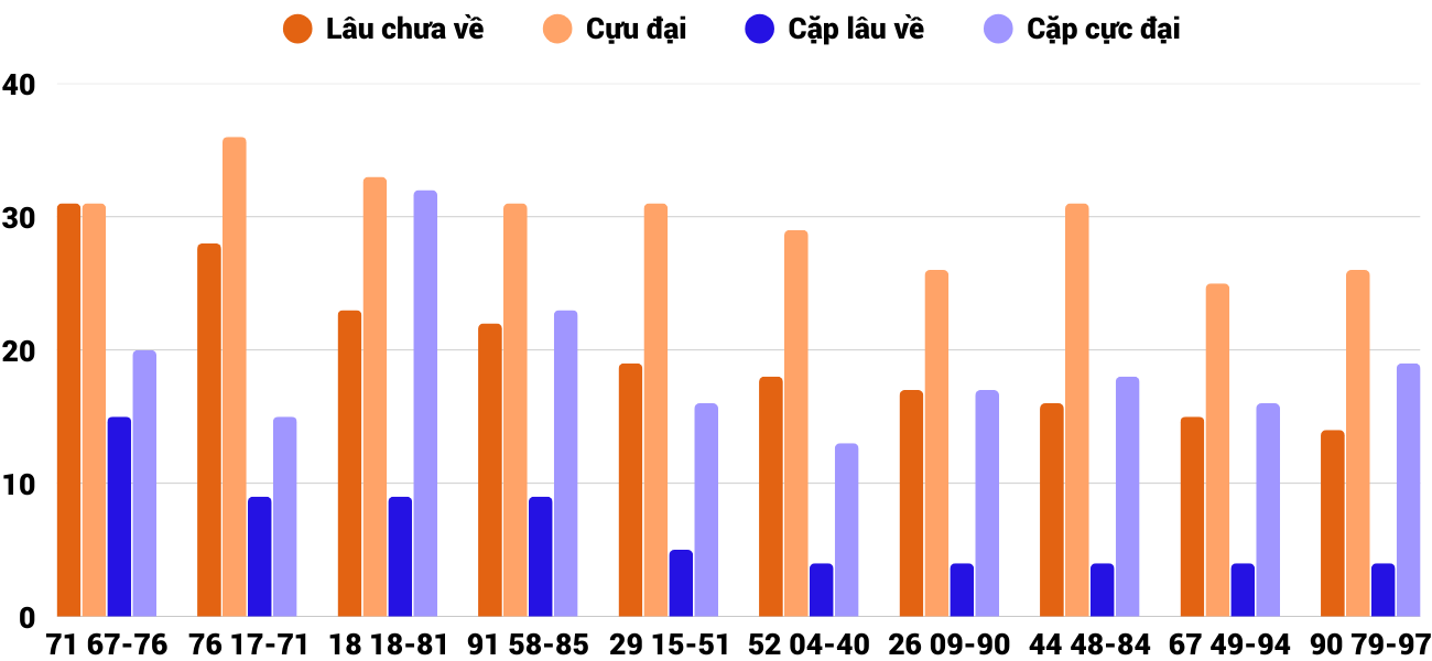 Thong-ke-loto-gan-xsdng-3-5-2025 Thong-ke-loto-gan-xsdng-3-5-2025