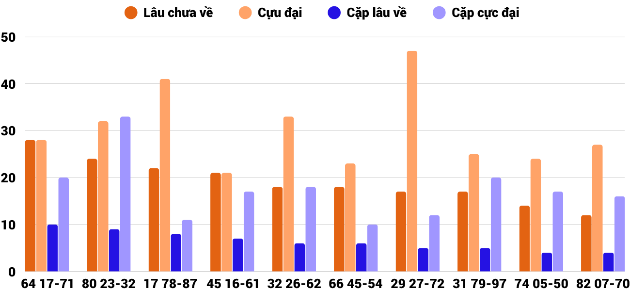 Thong-ke-loto-gan-xsdno-3-5-2025 Thong-ke-loto-gan-xsdno-3-5-2025