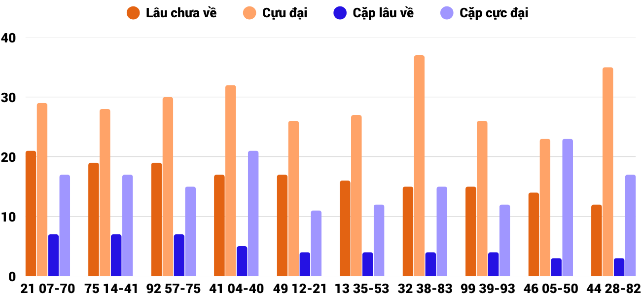 Thong-ke-loto-gan-xsqng-3-5-2025 Thong-ke-loto-gan-xsqng-3-5-2025