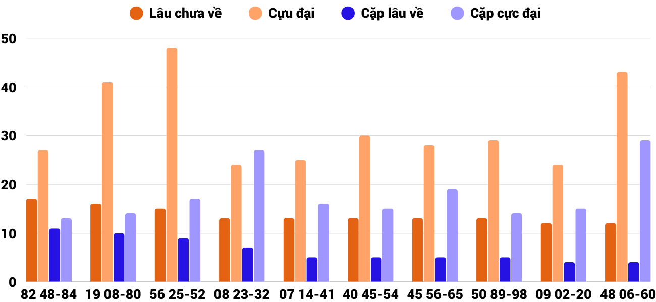 Thống kê XSMT 652025 - Phân tích Xổ số Miền Trung 6-5 Thứ 3 2 Thống kê XSMT 652025 - Phân tích Xổ số Miền Trung 6-5 Thứ 3 2
