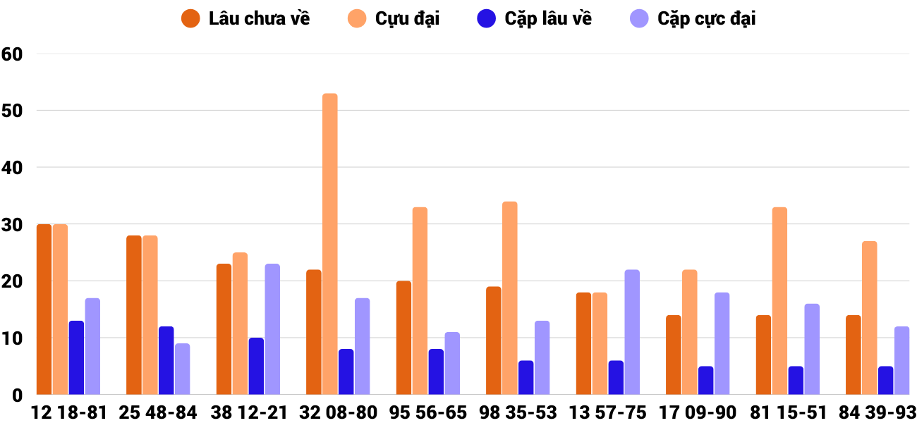 Thống kê XSMT 852025 - Phân tích Xổ số Miền Trung 8-5 Thứ 5 6