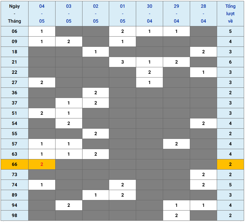 XSMB tuần qua có gì Tuần từ 2842025 đến 452025 2
