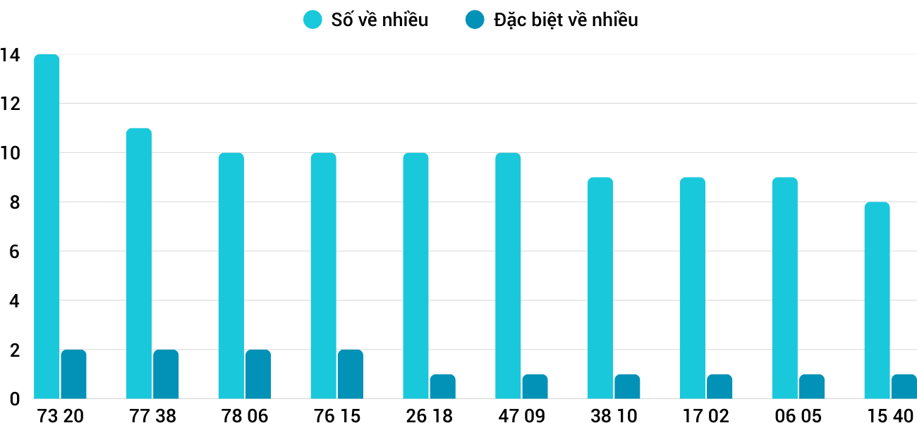 Thống kê XSMT 852025 - Phân tích Xổ số Miền Trung 8-5 Thứ 5 3