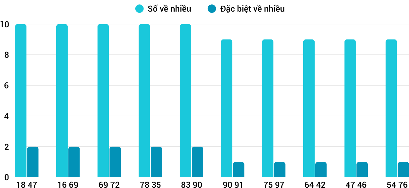 Thống kê XSMT 652025 - Phân tích Xổ số Miền Trung 6-5 Thứ 3 1 Thống kê XSMT 652025 - Phân tích Xổ số Miền Trung 6-5 Thứ 3 1