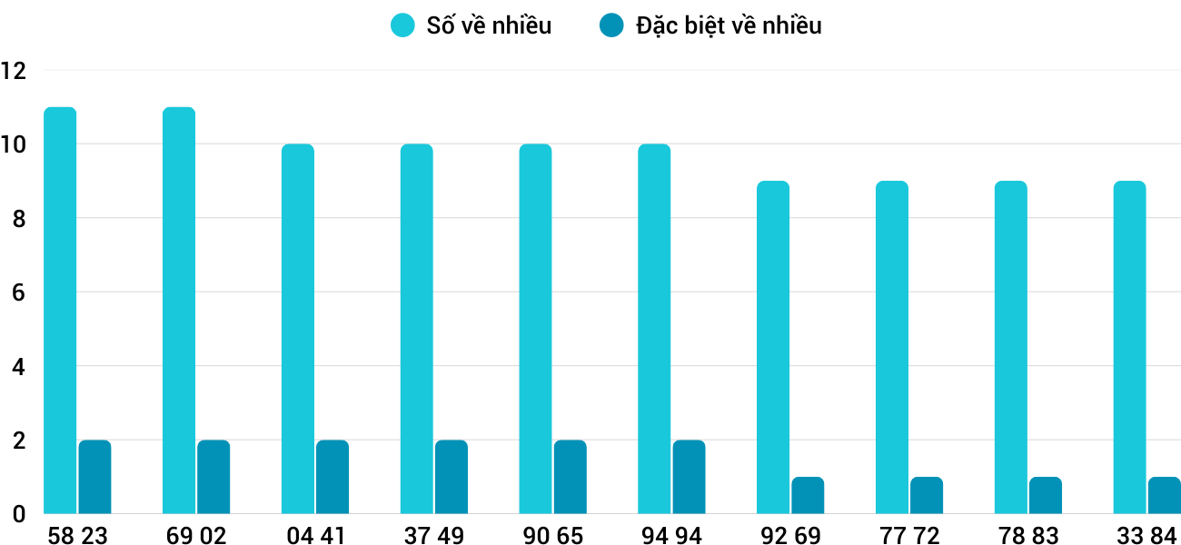 Thống kê XSMT 752025 - Phân tích Xổ số Miền Trung 7-5 Thứ 4 1