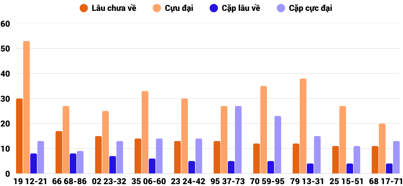 Thống kê XSMT 952025 - Phân tích Xổ số Miền Trung 9-5 Thứ 6 2