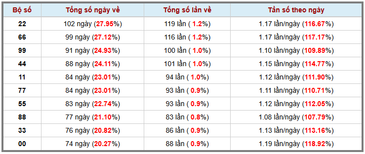 Thống kê kép XSMB 852025 - Phân tích XSMB Thứ 5 hôm nay 3