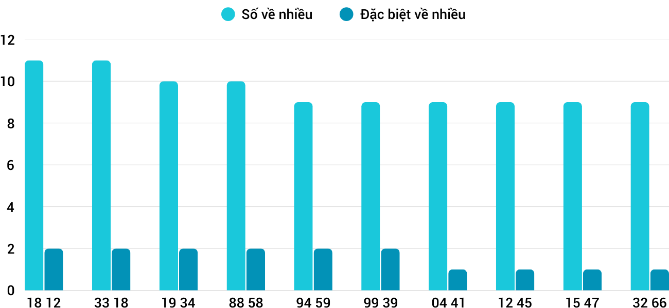 Thống kê XSMT 1252025 - Phân tích Xổ số Miền Trung 12-5 Thứ 2 1