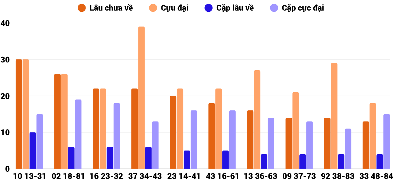 Thống kê XSMT 1352025 - Phân tích Xổ số Miền Trung 13-5 Thứ 3 4