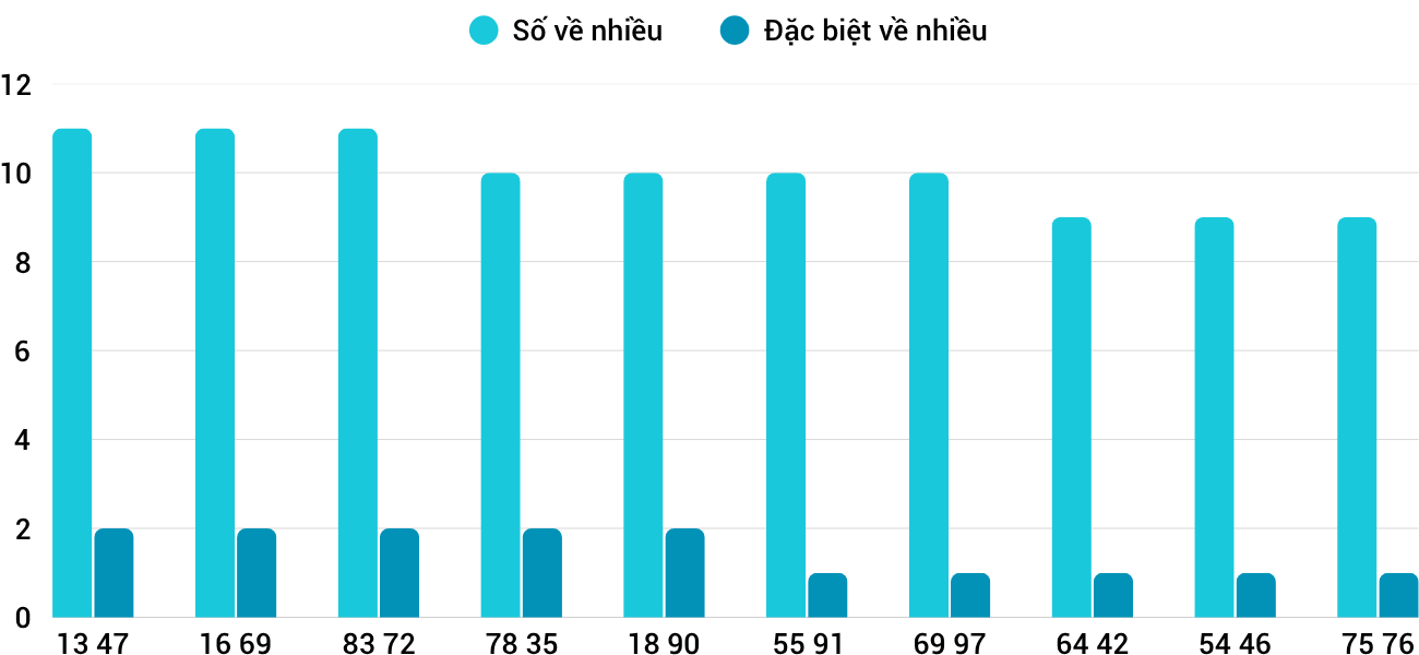 Thống kê XSMT 1352025 - Phân tích Xổ số Miền Trung 13-5 Thứ 3 1
