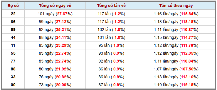 Thống kê kép XSMB 1652025 - Phân tích XSMB Thứ 6 hôm nay 3