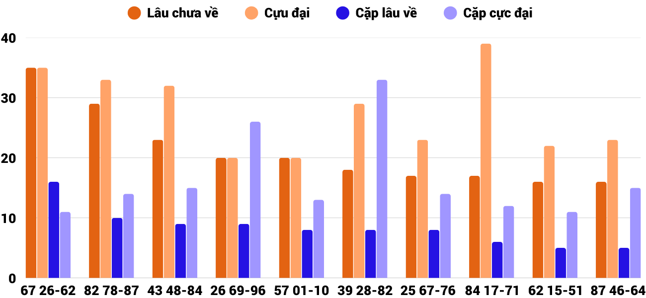 Thống kê XSMT 2252025 - Phân tích Xổ số Miền Trung 22-5 Thứ 5 2 Thống kê XSMT 2252025 - Phân tích Xổ số Miền Trung 22-5 Thứ 5 2