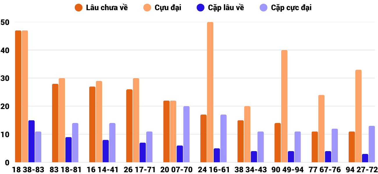 Thống kê XSMT 2352025 - Phân tích Xổ số Miền Trung 23-5 Thứ 6 2