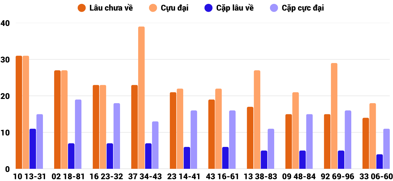Thống kê XSMT 2052025 - Phân tích Xổ số Miền Trung 20-5 Thứ 3 4 Thống kê XSMT 2052025 - Phân tích Xổ số Miền Trung 20-5 Thứ 3 4