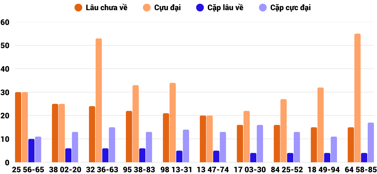 Thống kê XSMT 2252025 - Phân tích Xổ số Miền Trung 22-5 Thứ 5 6 Thống kê XSMT 2252025 - Phân tích Xổ số Miền Trung 22-5 Thứ 5 6