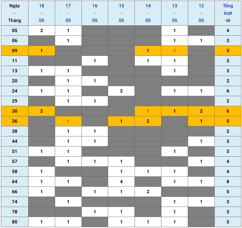 XSMB tuần qua có gì Tuần từ 1252025 đến 1852025 3