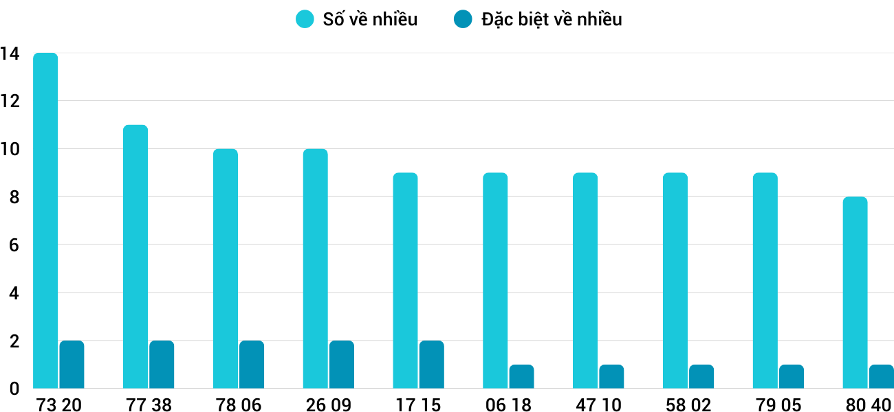 Thống kê XSMT 2252025 - Phân tích Xổ số Miền Trung 22-5 Thứ 5 3 Thống kê XSMT 2252025 - Phân tích Xổ số Miền Trung 22-5 Thứ 5 3