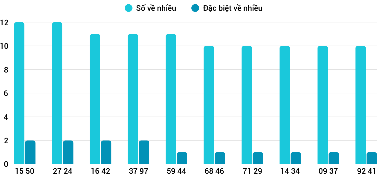 Thống kê XSMT 2252025 - Phân tích Xổ số Miền Trung 22-5 Thứ 5 5 Thống kê XSMT 2252025 - Phân tích Xổ số Miền Trung 22-5 Thứ 5 5