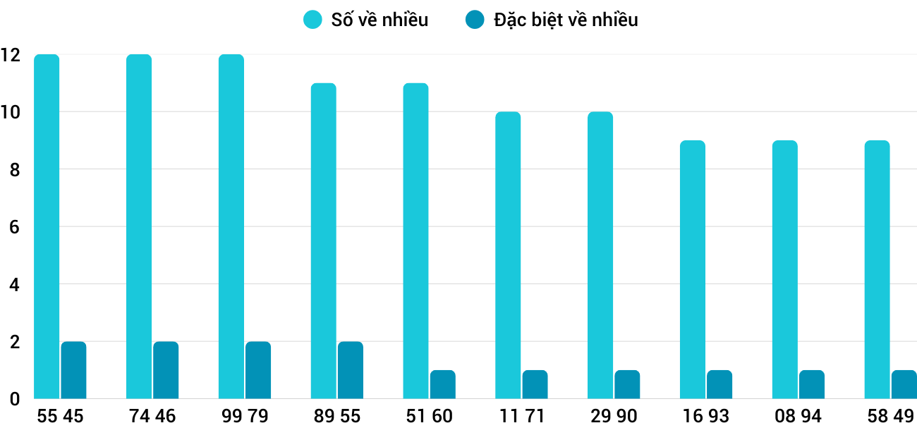 Thống kê XSMT 2252025 - Phân tích Xổ số Miền Trung 22-5 Thứ 5 1 Thống kê XSMT 2252025 - Phân tích Xổ số Miền Trung 22-5 Thứ 5 1