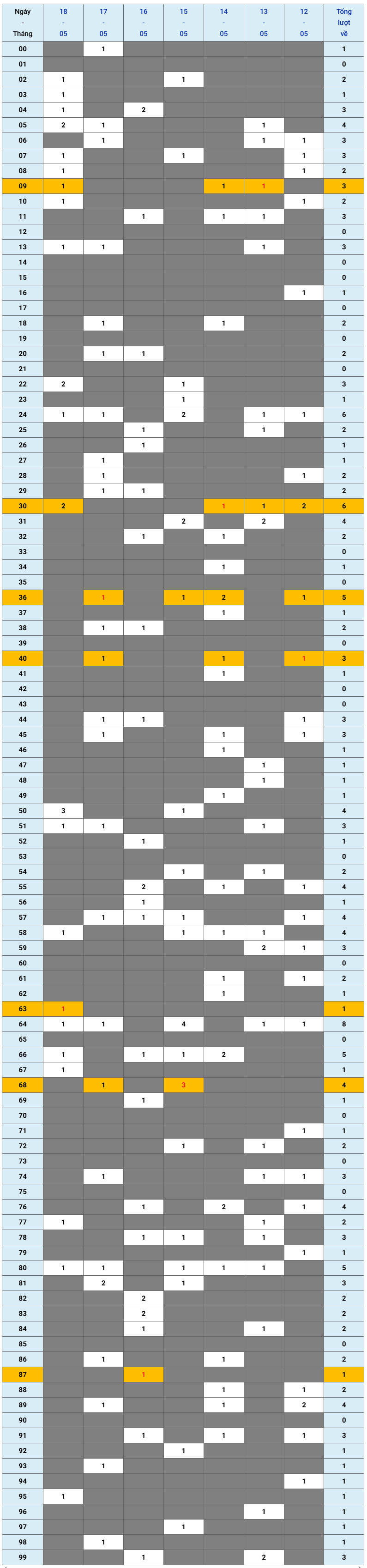 XSMB tuần qua có gì Tuần từ 1252025 đến 1852025 1 XSMB tuần qua có gì Tuần từ 1252025 đến 1852025 1