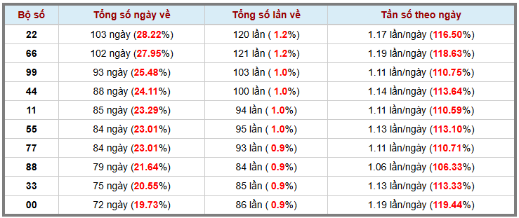 Thống kê kép XSMB 2252025 - Phân tích XSMB Thứ 5 hôm nay 3
