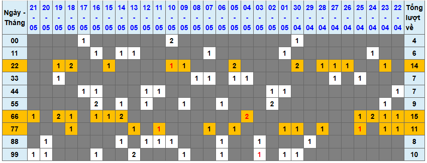 Thống kê kép XSMB 2252025 - Phân tích XSMB Thứ 5 hôm nay 1