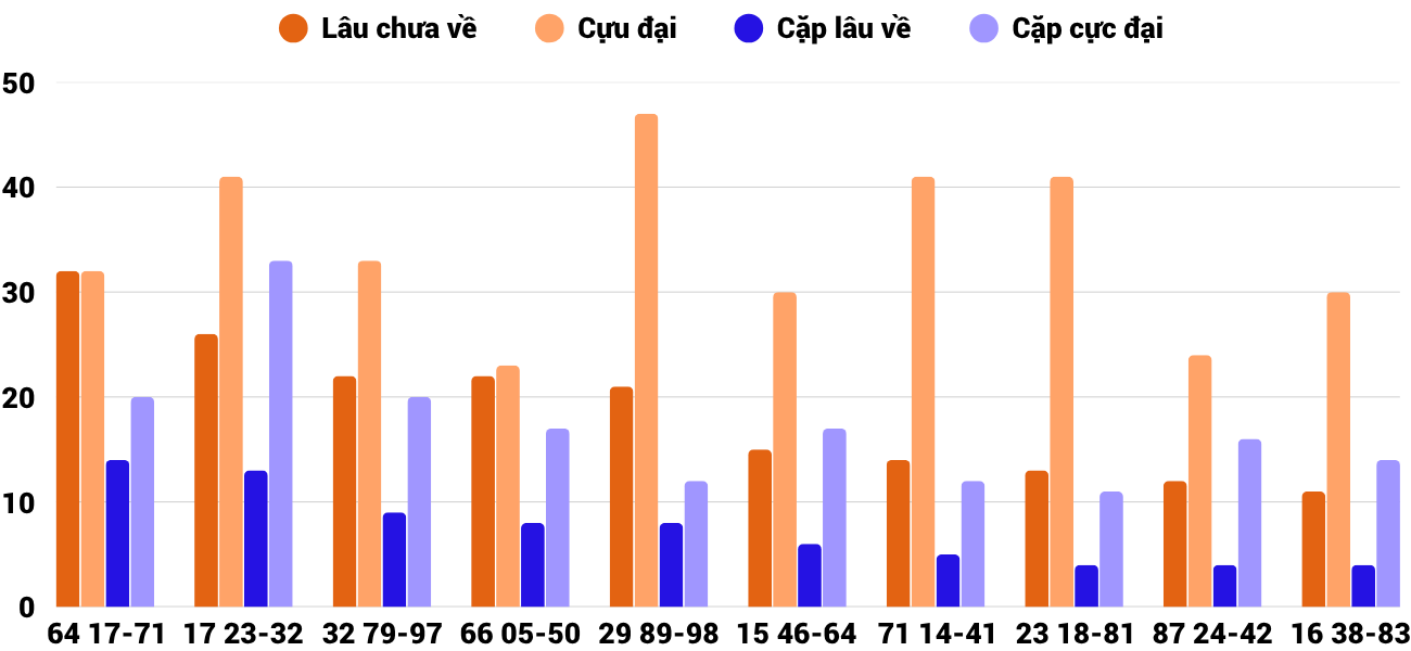 Thống kê XSMT 3152025 - Phân tích Xổ số Miền Trung 31-5 Thứ 7 4