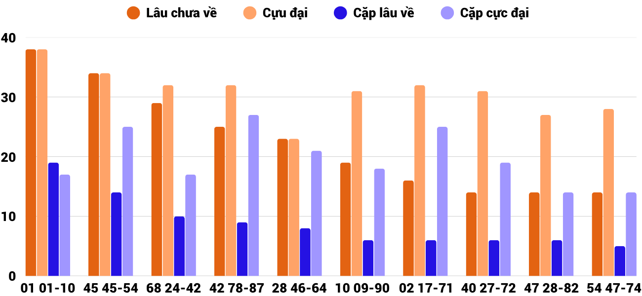Thống kê XSMT 162025 - Phân tích Xổ số Miền Trung 1-6 Chủ nhật 6