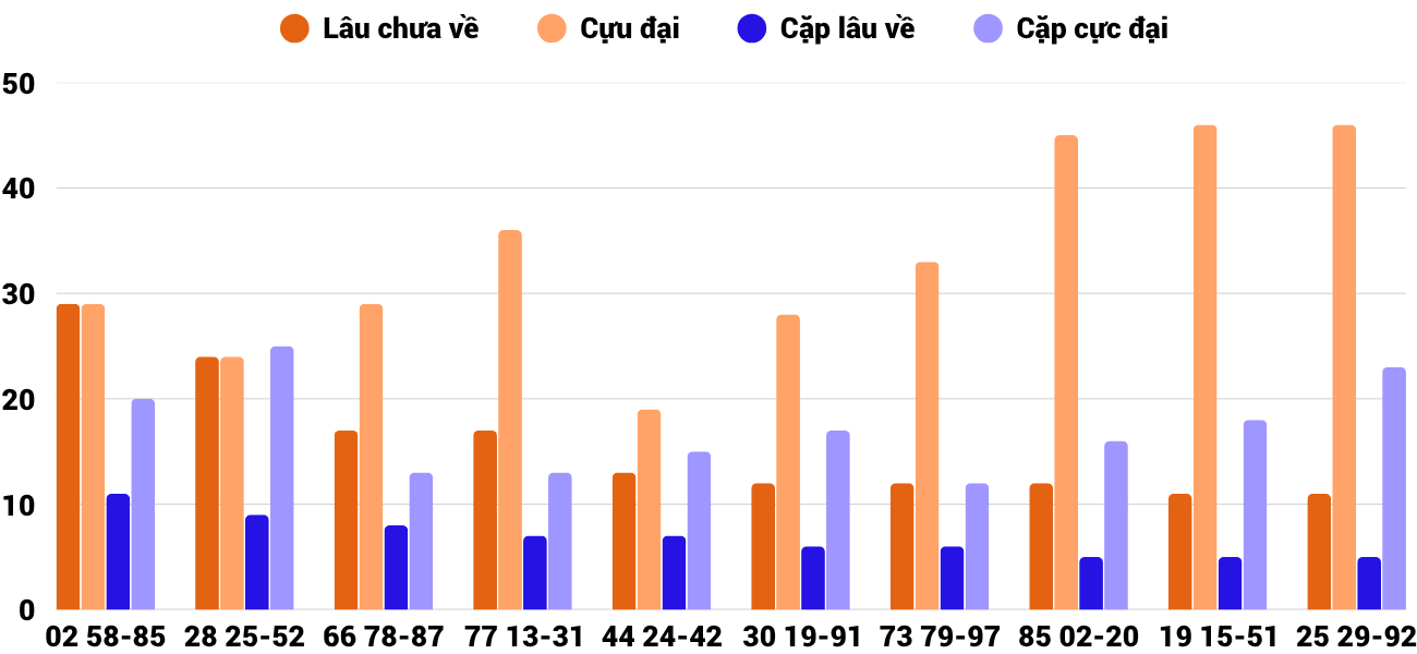 Thống kê XSMT 162025 - Phân tích Xổ số Miền Trung 1-6 Chủ nhật 2