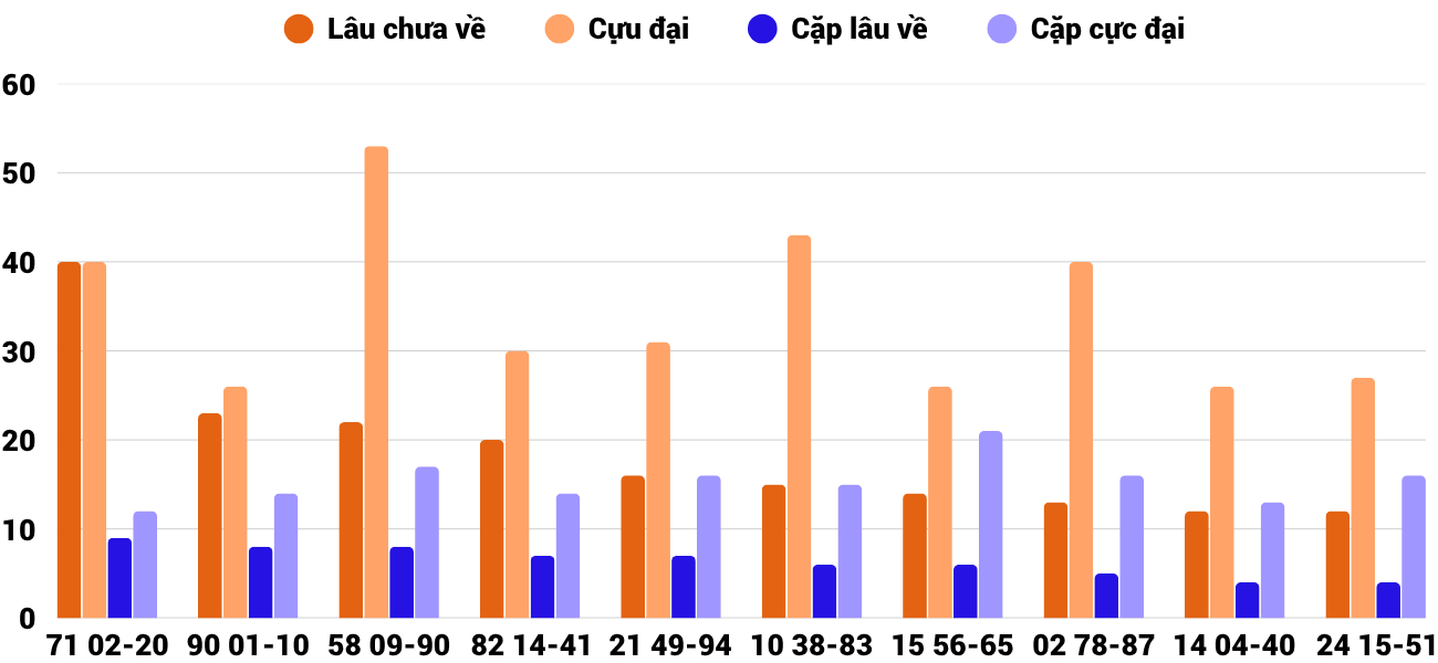 Thống kê XSMT 462025 - Phân tích Xổ số Miền Trung 4-6 Thứ 4 4