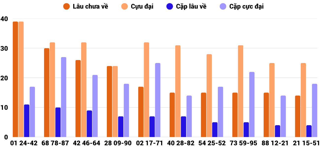 Thống kê XSMT 462025 - Phân tích Xổ số Miền Trung 4-6 Thứ 4 2