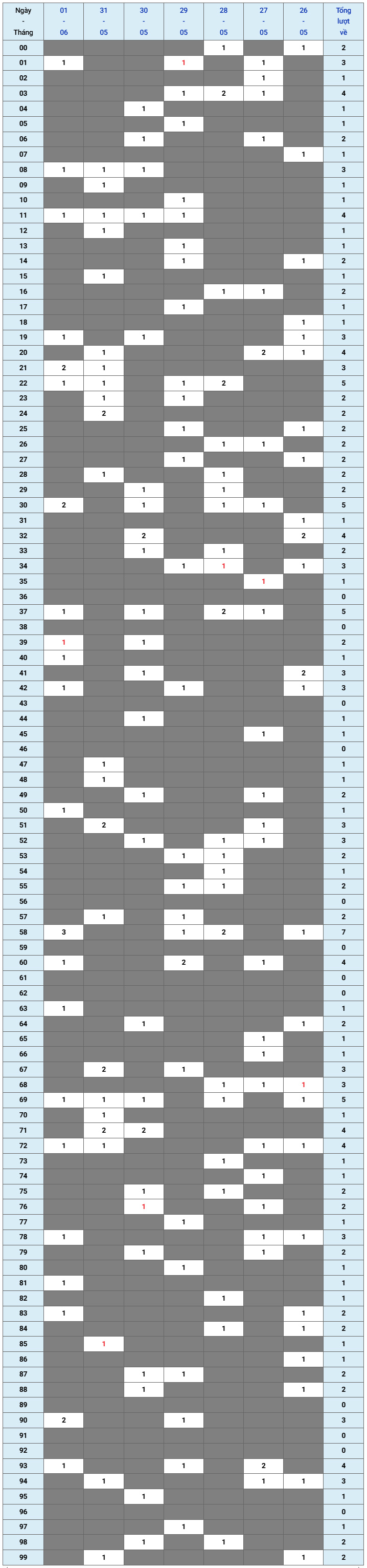 XSMB tuần qua có gì Tuần từ 2652025 đến 162025 1