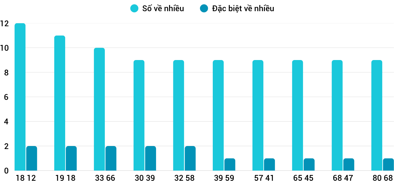 Thống kê XSMT 962025 - Phân tích Xổ số Miền Trung 9-6 Thứ 2 1