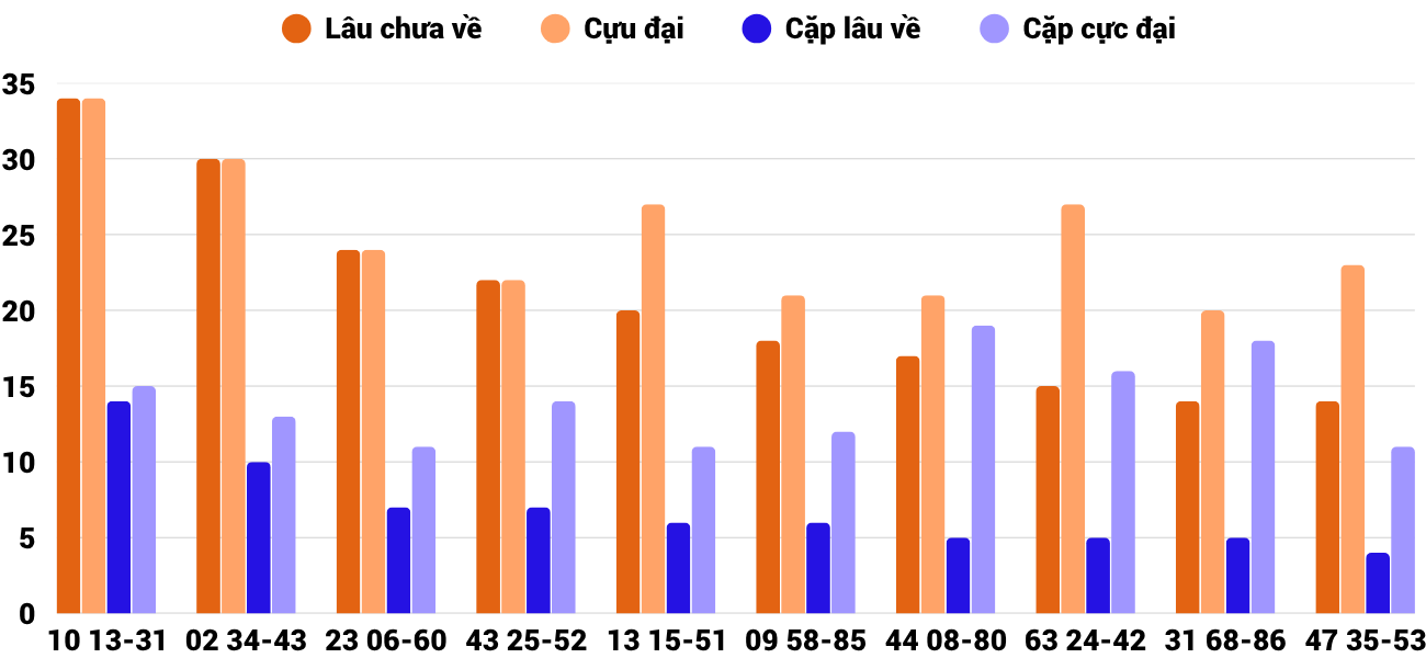 Thống kê XSMT 1062025 - Phân tích Xổ số Miền Trung 10-6 Thứ 3 4 Thống kê XSMT 1062025 - Phân tích Xổ số Miền Trung 10-6 Thứ 3 4