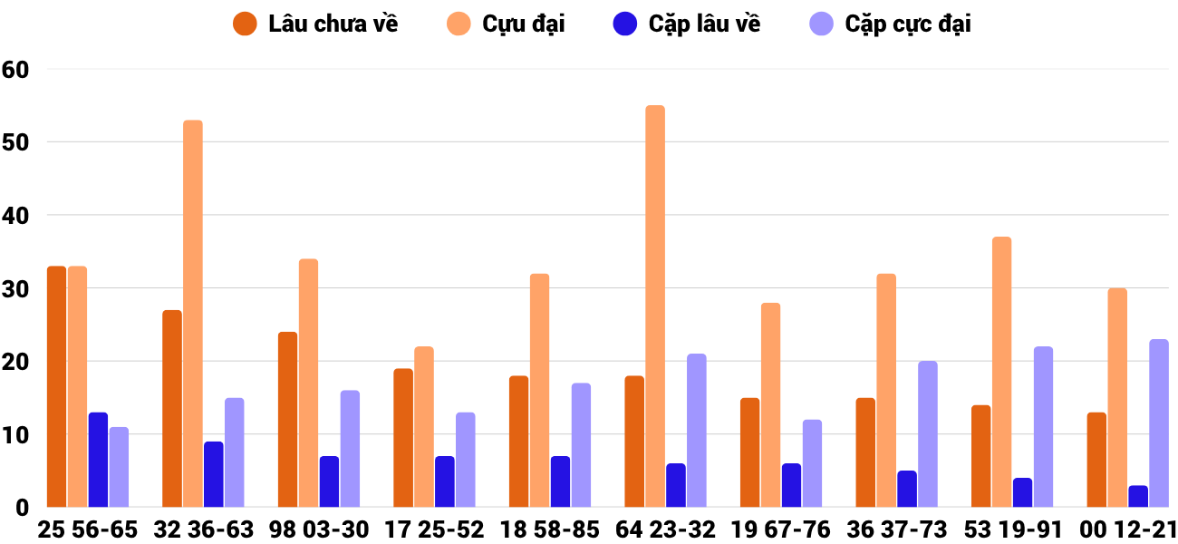 Thống kê XSMT 1262025 - Phân tích Xổ số Miền Trung 12-6 Thứ 5 6 Thống kê XSMT 1262025 - Phân tích Xổ số Miền Trung 12-6 Thứ 5 6