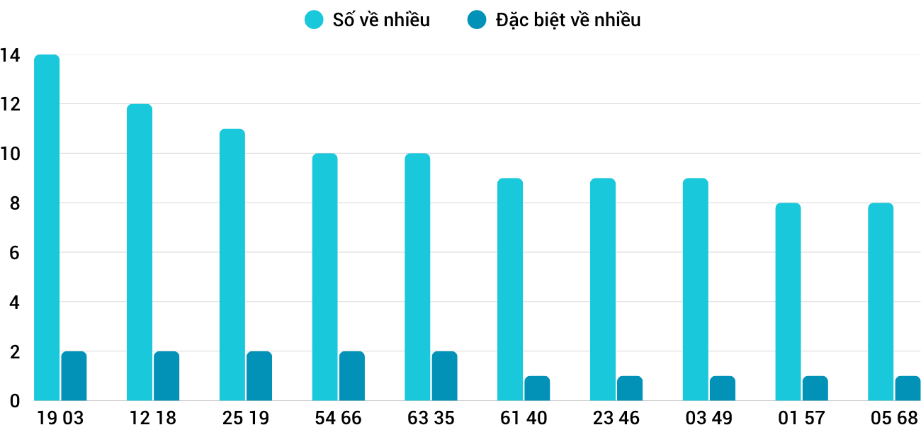 Thống kê XSMT 1162025 - Phân tích Xổ số Miền Trung 11-6 Thứ 4 3 Thống kê XSMT 1162025 - Phân tích Xổ số Miền Trung 11-6 Thứ 4 3