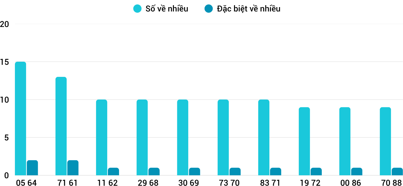 Thống kê XSMT 1062025 - Phân tích Xổ số Miền Trung 10-6 Thứ 3 3 Thống kê XSMT 1062025 - Phân tích Xổ số Miền Trung 10-6 Thứ 3 3