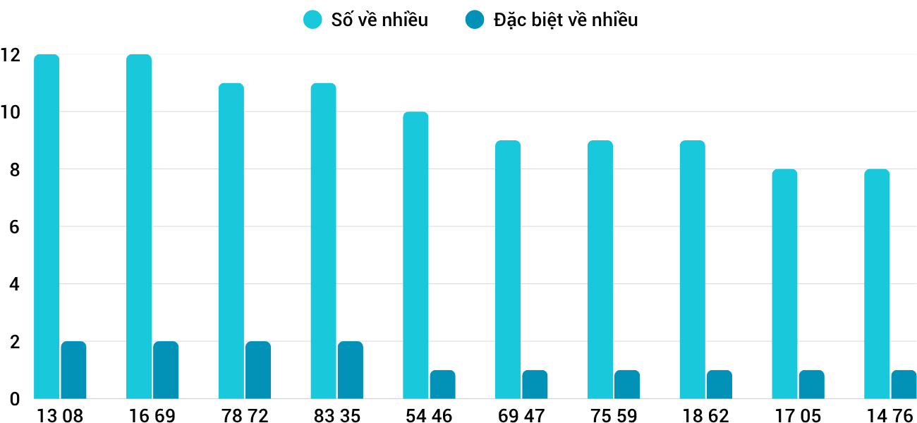 Thống kê XSMT 1062025 - Phân tích Xổ số Miền Trung 10-6 Thứ 3 1 Thống kê XSMT 1062025 - Phân tích Xổ số Miền Trung 10-6 Thứ 3 1
