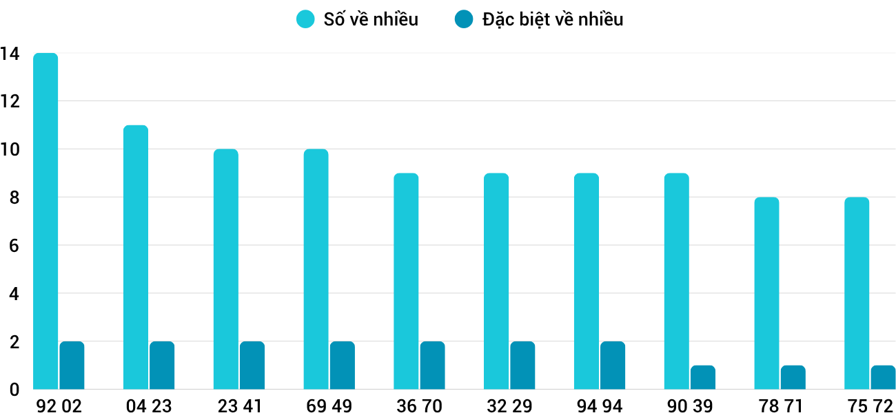 Thống kê XSMT 1162025 - Phân tích Xổ số Miền Trung 11-6 Thứ 4 1 Thống kê XSMT 1162025 - Phân tích Xổ số Miền Trung 11-6 Thứ 4 1