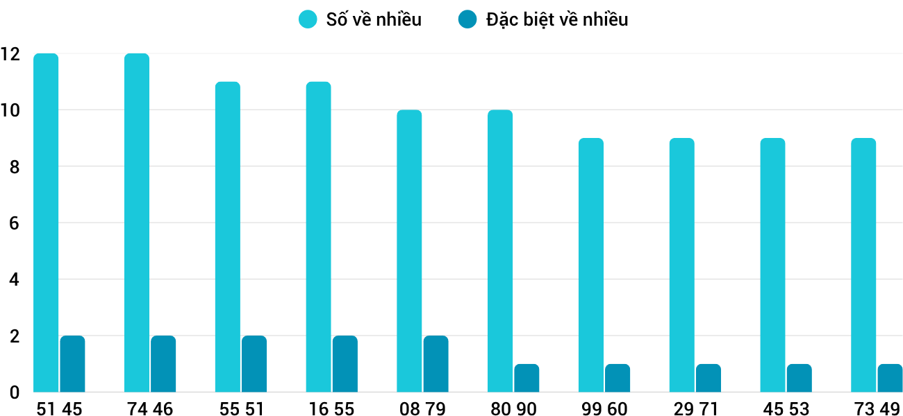 Thống kê XSMT 1262025 - Phân tích Xổ số Miền Trung 12-6 Thứ 5 1 Thống kê XSMT 1262025 - Phân tích Xổ số Miền Trung 12-6 Thứ 5 1