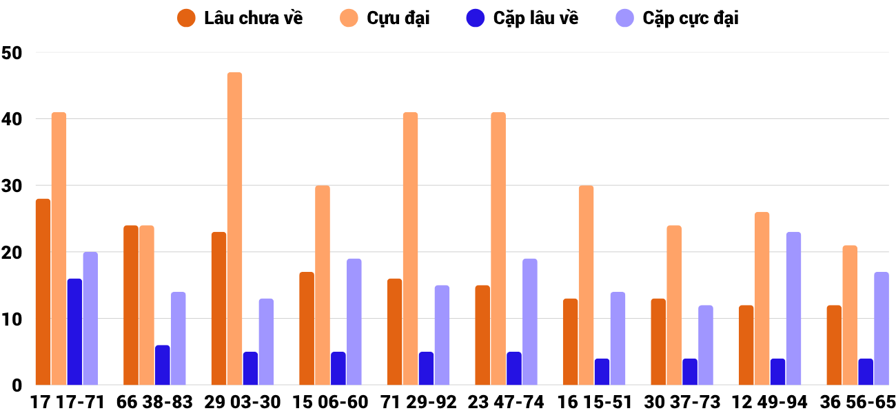 Thống kê XSMT 1462025 - Phân tích Xổ số Miền Trung 14-6 Thứ 7 4 Thống kê XSMT 1462025 - Phân tích Xổ số Miền Trung 14-6 Thứ 7 4