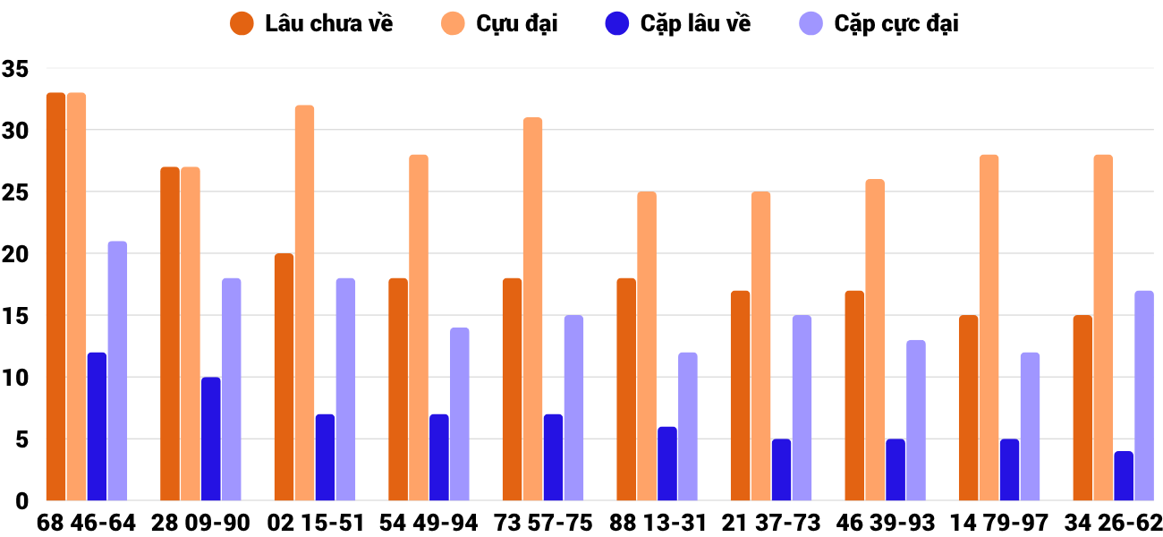 Thong-ke-cap-so-lau-chua-xuat-hien-xskh-15-6-2025 Thong-ke-cap-so-lau-chua-xuat-hien-xskh-15-6-2025