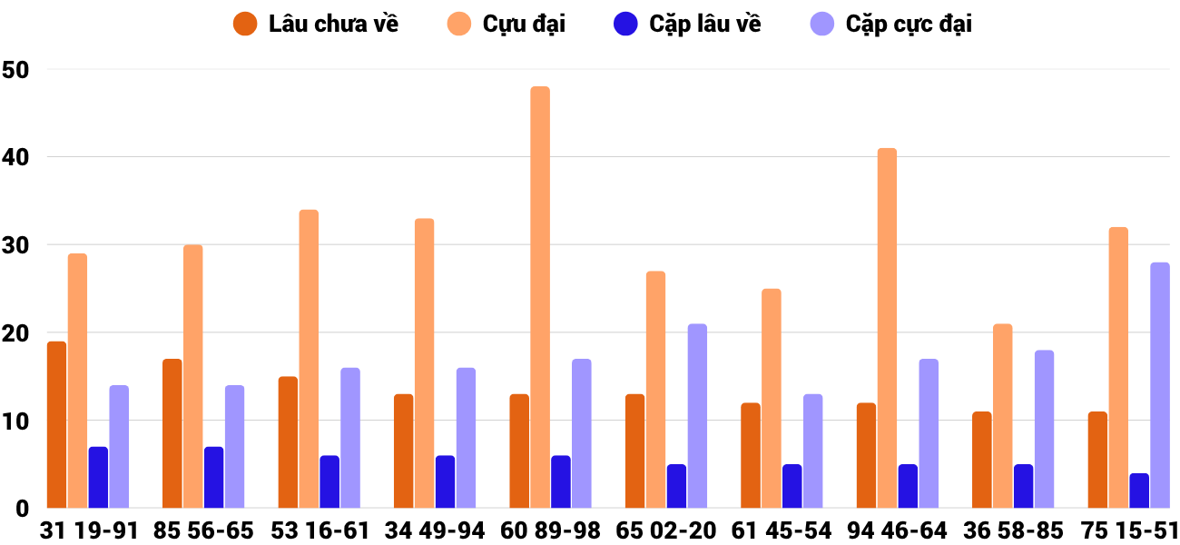 Thong-ke-cap-so-lau-chua-xuat-hien-xskt-15-6-2025 Thong-ke-cap-so-lau-chua-xuat-hien-xskt-15-6-2025