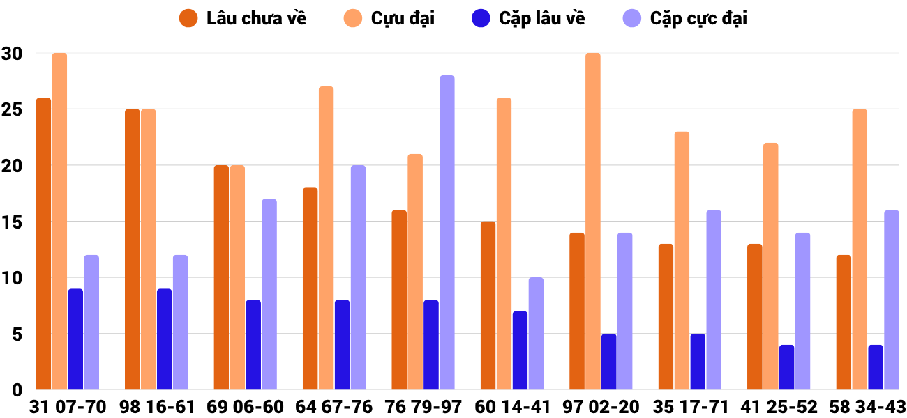 Thống kê XSMT 1662025 - Phân tích Xổ số Miền Trung 16-6 Thứ 2 2