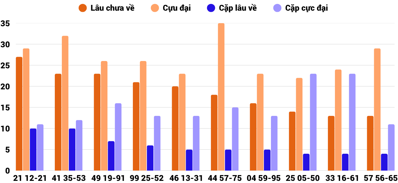 Thống kê XSMT 1462025 - Phân tích Xổ số Miền Trung 14-6 Thứ 7 2 Thống kê XSMT 1462025 - Phân tích Xổ số Miền Trung 14-6 Thứ 7 2