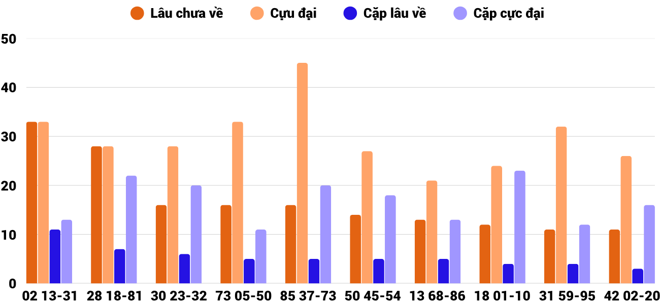 Thong-ke-cap-so-lau-chua-xuat-hien-xstth-15-6-2025 Thong-ke-cap-so-lau-chua-xuat-hien-xstth-15-6-2025