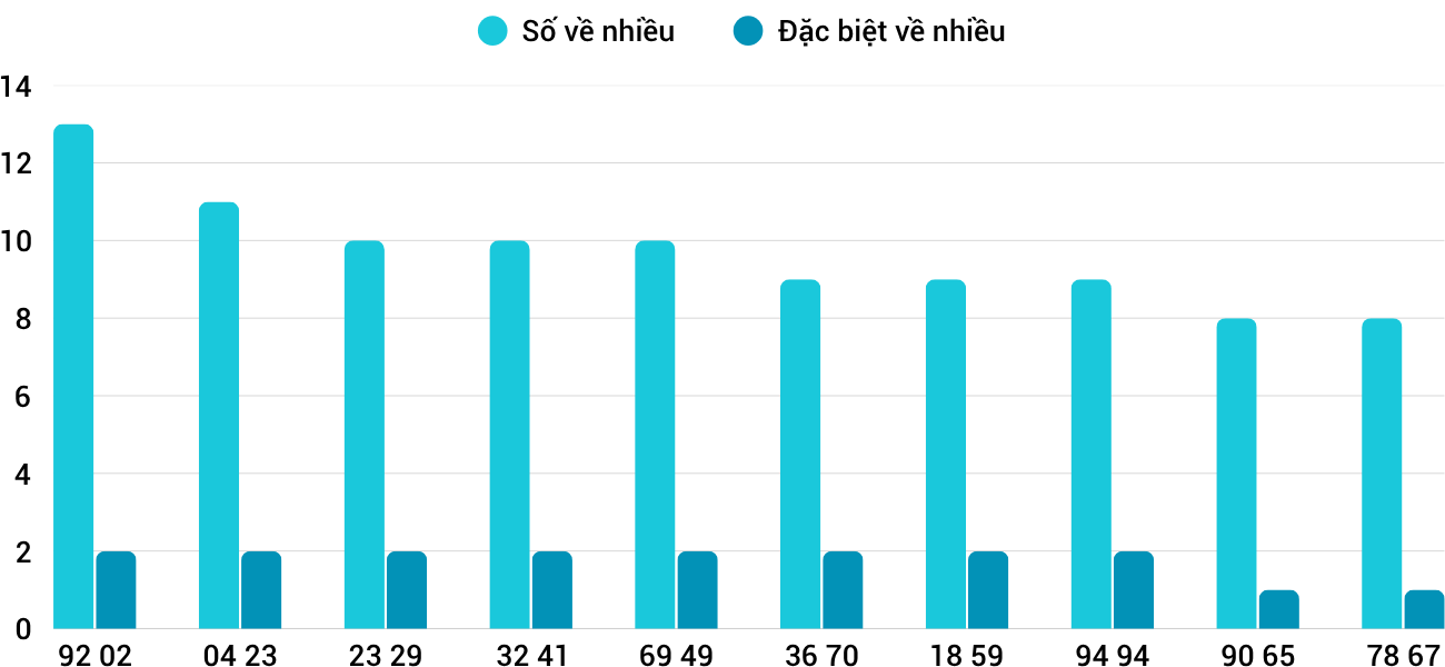Thong-ke-nhieu-it-xskh-15-6-2025 Thong-ke-nhieu-it-xskh-15-6-2025